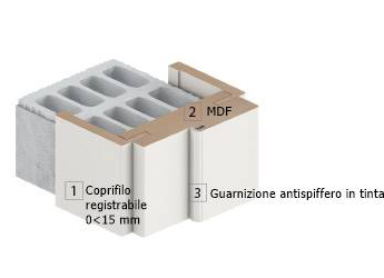 Come scegliere le porte interne: il TELAIO